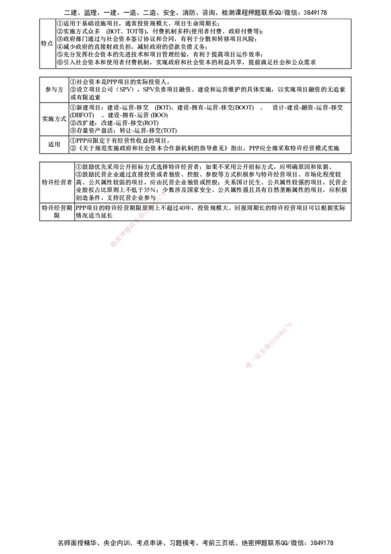 第01讲　建设工程项目投融资_监理工程师_2025监理工程师_2025年监理工程师SVIP_2025年监理土建控制SVIP_04-冲刺串讲✿考点强化✿小灶集训_投资控制