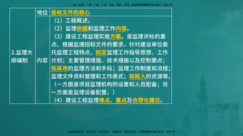 法规（在线版）_监理工程师_2025监理工程师_2025年监理工程师SVIP_2025年监理概论法规SVIP_04-冲刺串讲✿考点强化✿小灶集训_01-概论《核心考点进阶》张老师YL_讲义