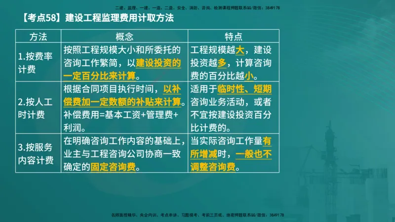 法规（在线版）_监理工程师_2025监理工程师_2025年监理工程师SVIP_2025年监理概论法规SVIP_04-冲刺串讲✿考点强化✿小灶集训_01-概论《核心考点进阶》张老师YL_讲义