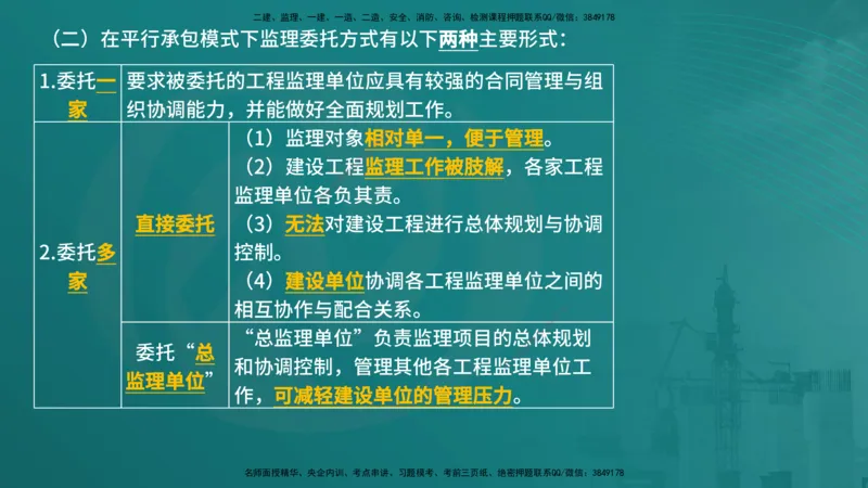 法规（在线版）_监理工程师_2025监理工程师_2025年监理工程师SVIP_2025年监理概论法规SVIP_04-冲刺串讲✿考点强化✿小灶集训_01-概论《核心考点进阶》张老师YL_讲义