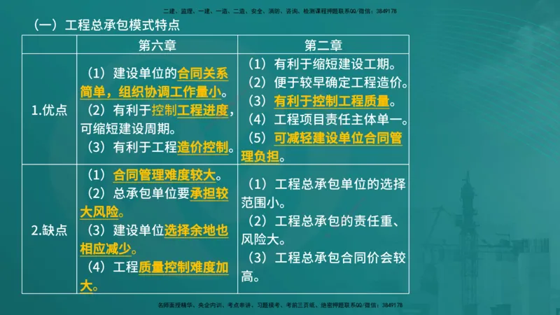 法规（在线版）_监理工程师_2025监理工程师_2025年监理工程师SVIP_2025年监理概论法规SVIP_04-冲刺串讲✿考点强化✿小灶集训_01-概论《核心考点进阶》张老师YL_讲义