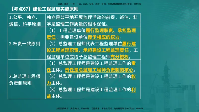 法规（在线版）_监理工程师_2025监理工程师_2025年监理工程师SVIP_2025年监理概论法规SVIP_04-冲刺串讲✿考点强化✿小灶集训_01-概论《核心考点进阶》张老师YL_讲义