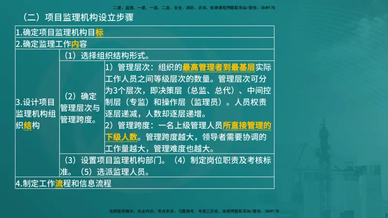 法规（在线版）_监理工程师_2025监理工程师_2025年监理工程师SVIP_2025年监理概论法规SVIP_04-冲刺串讲✿考点强化✿小灶集训_01-概论《核心考点进阶》张老师YL_讲义
