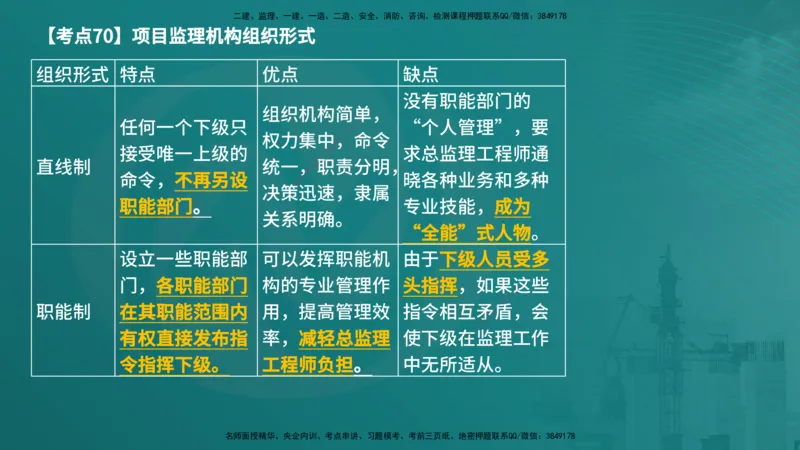 法规（在线版）_监理工程师_2025监理工程师_2025年监理工程师SVIP_2025年监理概论法规SVIP_04-冲刺串讲✿考点强化✿小灶集训_01-概论《核心考点进阶》张老师YL_讲义