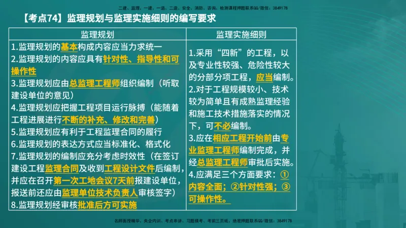 法规（在线版）_监理工程师_2025监理工程师_2025年监理工程师SVIP_2025年监理概论法规SVIP_04-冲刺串讲✿考点强化✿小灶集训_01-概论《核心考点进阶》张老师YL_讲义