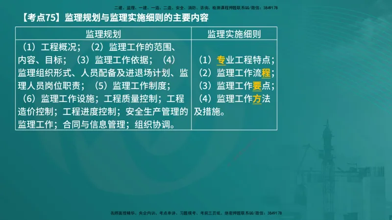 法规（在线版）_监理工程师_2025监理工程师_2025年监理工程师SVIP_2025年监理概论法规SVIP_04-冲刺串讲✿考点强化✿小灶集训_01-概论《核心考点进阶》张老师YL_讲义