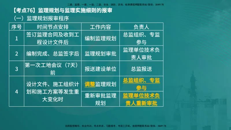 法规（在线版）_监理工程师_2025监理工程师_2025年监理工程师SVIP_2025年监理概论法规SVIP_04-冲刺串讲✿考点强化✿小灶集训_01-概论《核心考点进阶》张老师YL_讲义