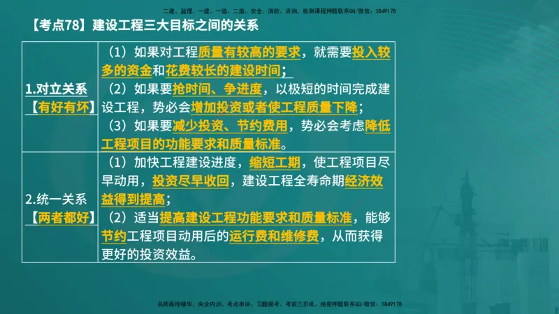 法规（在线版）_监理工程师_2025监理工程师_2025年监理工程师SVIP_2025年监理概论法规SVIP_04-冲刺串讲✿考点强化✿小灶集训_01-概论《核心考点进阶》张老师YL_讲义
