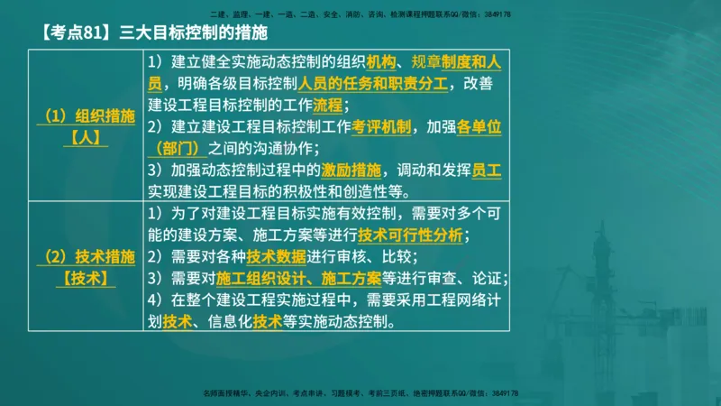法规（在线版）_监理工程师_2025监理工程师_2025年监理工程师SVIP_2025年监理概论法规SVIP_04-冲刺串讲✿考点强化✿小灶集训_01-概论《核心考点进阶》张老师YL_讲义