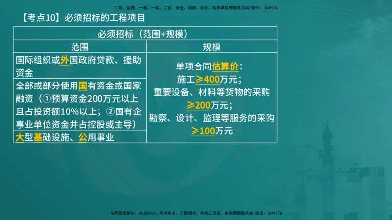 法规（在线版）_监理工程师_2025监理工程师_2025年监理工程师SVIP_2025年监理概论法规SVIP_04-冲刺串讲✿考点强化✿小灶集训_01-概论《核心考点进阶》张老师YL_讲义