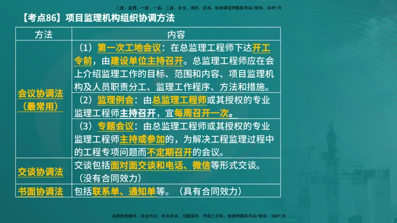法规（在线版）_监理工程师_2025监理工程师_2025年监理工程师SVIP_2025年监理概论法规SVIP_04-冲刺串讲✿考点强化✿小灶集训_01-概论《核心考点进阶》张老师YL_讲义