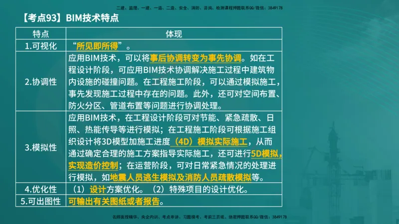 法规（在线版）_监理工程师_2025监理工程师_2025年监理工程师SVIP_2025年监理概论法规SVIP_04-冲刺串讲✿考点强化✿小灶集训_01-概论《核心考点进阶》张老师YL_讲义