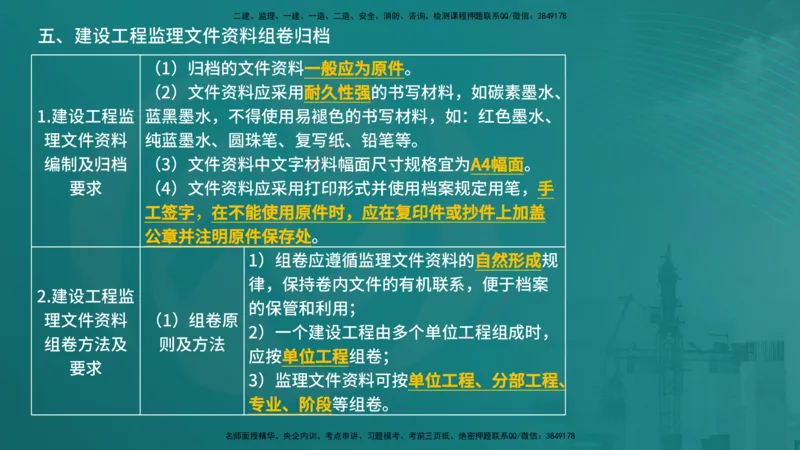 法规（在线版）_监理工程师_2025监理工程师_2025年监理工程师SVIP_2025年监理概论法规SVIP_04-冲刺串讲✿考点强化✿小灶集训_01-概论《核心考点进阶》张老师YL_讲义
