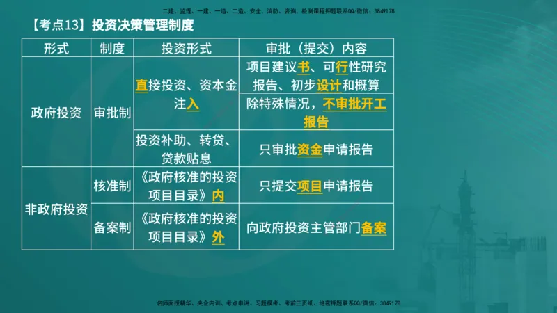 法规（在线版）_监理工程师_2025监理工程师_2025年监理工程师SVIP_2025年监理概论法规SVIP_04-冲刺串讲✿考点强化✿小灶集训_01-概论《核心考点进阶》张老师YL_讲义