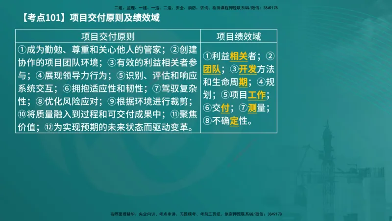 法规（在线版）_监理工程师_2025监理工程师_2025年监理工程师SVIP_2025年监理概论法规SVIP_04-冲刺串讲✿考点强化✿小灶集训_01-概论《核心考点进阶》张老师YL_讲义