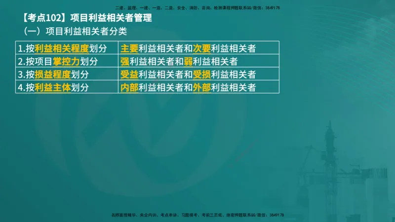 法规（在线版）_监理工程师_2025监理工程师_2025年监理工程师SVIP_2025年监理概论法规SVIP_04-冲刺串讲✿考点强化✿小灶集训_01-概论《核心考点进阶》张老师YL_讲义