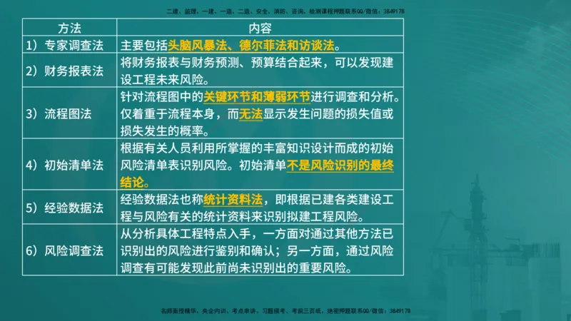 法规（在线版）_监理工程师_2025监理工程师_2025年监理工程师SVIP_2025年监理概论法规SVIP_04-冲刺串讲✿考点强化✿小灶集训_01-概论《核心考点进阶》张老师YL_讲义