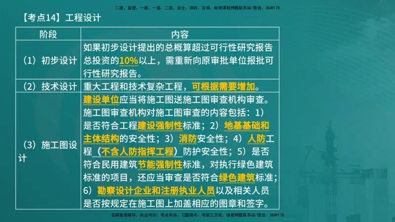 法规（在线版）_监理工程师_2025监理工程师_2025年监理工程师SVIP_2025年监理概论法规SVIP_04-冲刺串讲✿考点强化✿小灶集训_01-概论《核心考点进阶》张老师YL_讲义