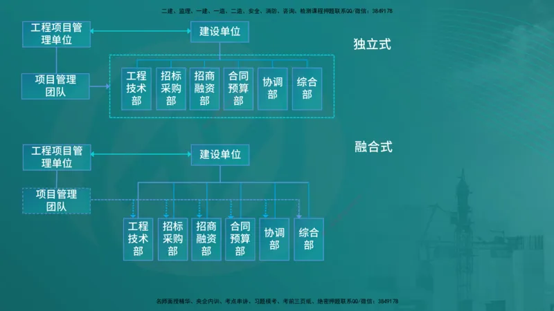 法规（在线版）_监理工程师_2025监理工程师_2025年监理工程师SVIP_2025年监理概论法规SVIP_04-冲刺串讲✿考点强化✿小灶集训_01-概论《核心考点进阶》张老师YL_讲义