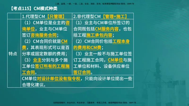 法规（在线版）_监理工程师_2025监理工程师_2025年监理工程师SVIP_2025年监理概论法规SVIP_04-冲刺串讲✿考点强化✿小灶集训_01-概论《核心考点进阶》张老师YL_讲义
