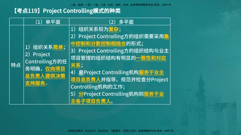 法规（在线版）_监理工程师_2025监理工程师_2025年监理工程师SVIP_2025年监理概论法规SVIP_04-冲刺串讲✿考点强化✿小灶集训_01-概论《核心考点进阶》张老师YL_讲义