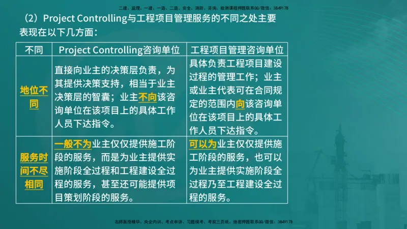 法规（在线版）_监理工程师_2025监理工程师_2025年监理工程师SVIP_2025年监理概论法规SVIP_04-冲刺串讲✿考点强化✿小灶集训_01-概论《核心考点进阶》张老师YL_讲义