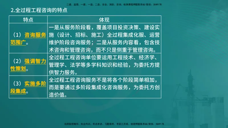 法规（在线版）_监理工程师_2025监理工程师_2025年监理工程师SVIP_2025年监理概论法规SVIP_04-冲刺串讲✿考点强化✿小灶集训_01-概论《核心考点进阶》张老师YL_讲义