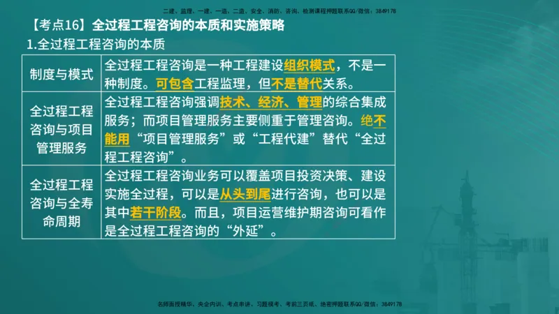 法规（在线版）_监理工程师_2025监理工程师_2025年监理工程师SVIP_2025年监理概论法规SVIP_04-冲刺串讲✿考点强化✿小灶集训_01-概论《核心考点进阶》张老师YL_讲义