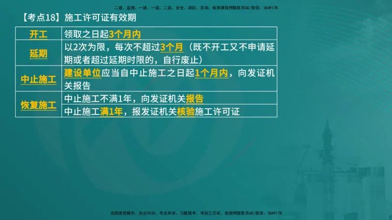 法规（在线版）_监理工程师_2025监理工程师_2025年监理工程师SVIP_2025年监理概论法规SVIP_04-冲刺串讲✿考点强化✿小灶集训_01-概论《核心考点进阶》张老师YL_讲义