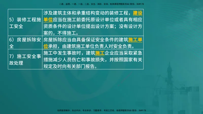 法规（在线版）_监理工程师_2025监理工程师_2025年监理工程师SVIP_2025年监理概论法规SVIP_04-冲刺串讲✿考点强化✿小灶集训_01-概论《核心考点进阶》张老师YL_讲义