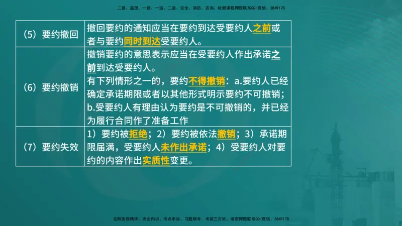 法规（在线版）_监理工程师_2025监理工程师_2025年监理工程师SVIP_2025年监理概论法规SVIP_04-冲刺串讲✿考点强化✿小灶集训_01-概论《核心考点进阶》张老师YL_讲义