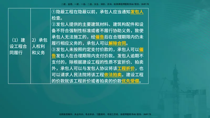 法规（在线版）_监理工程师_2025监理工程师_2025年监理工程师SVIP_2025年监理概论法规SVIP_04-冲刺串讲✿考点强化✿小灶集训_01-概论《核心考点进阶》张老师YL_讲义