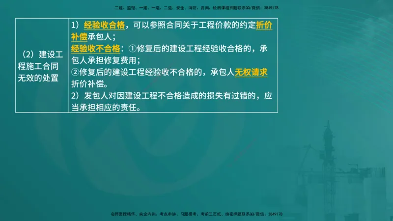 法规（在线版）_监理工程师_2025监理工程师_2025年监理工程师SVIP_2025年监理概论法规SVIP_04-冲刺串讲✿考点强化✿小灶集训_01-概论《核心考点进阶》张老师YL_讲义