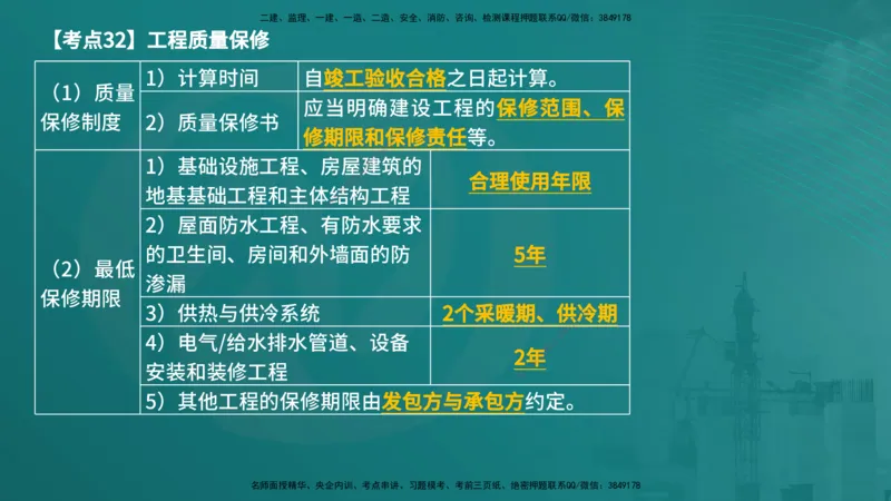 法规（在线版）_监理工程师_2025监理工程师_2025年监理工程师SVIP_2025年监理概论法规SVIP_04-冲刺串讲✿考点强化✿小灶集训_01-概论《核心考点进阶》张老师YL_讲义