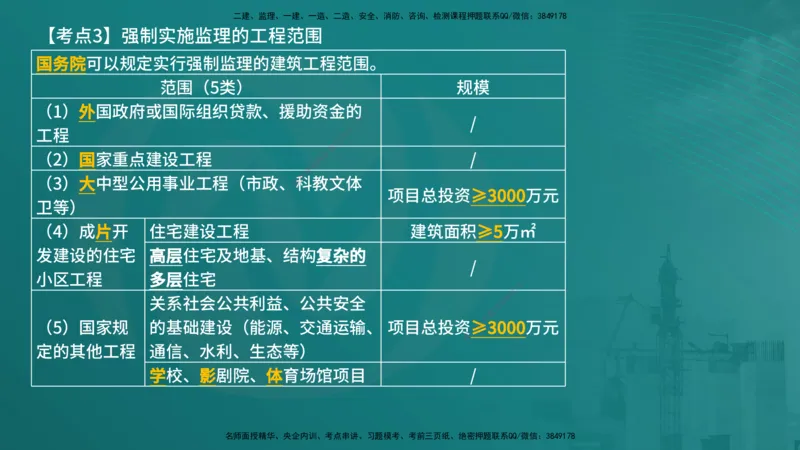 法规（在线版）_监理工程师_2025监理工程师_2025年监理工程师SVIP_2025年监理概论法规SVIP_04-冲刺串讲✿考点强化✿小灶集训_01-概论《核心考点进阶》张老师YL_讲义