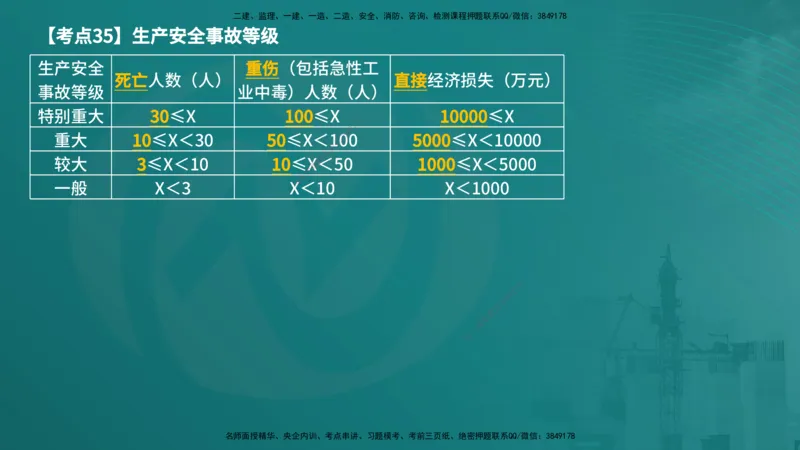 法规（在线版）_监理工程师_2025监理工程师_2025年监理工程师SVIP_2025年监理概论法规SVIP_04-冲刺串讲✿考点强化✿小灶集训_01-概论《核心考点进阶》张老师YL_讲义