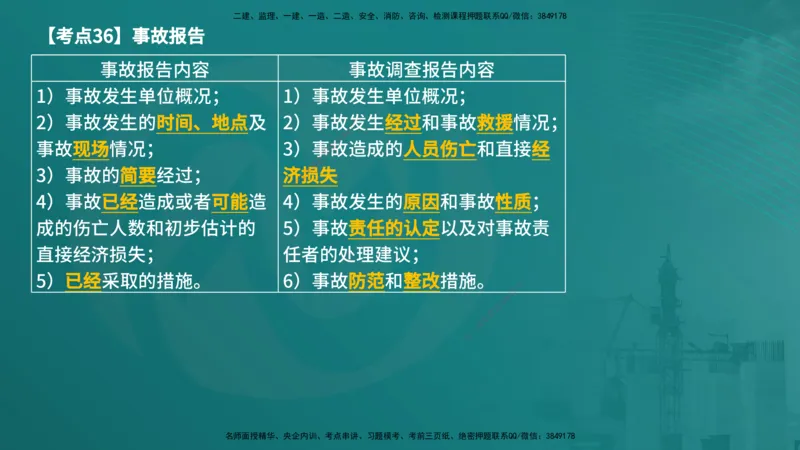 法规（在线版）_监理工程师_2025监理工程师_2025年监理工程师SVIP_2025年监理概论法规SVIP_04-冲刺串讲✿考点强化✿小灶集训_01-概论《核心考点进阶》张老师YL_讲义
