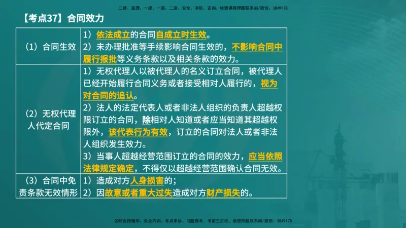 法规（在线版）_监理工程师_2025监理工程师_2025年监理工程师SVIP_2025年监理概论法规SVIP_04-冲刺串讲✿考点强化✿小灶集训_01-概论《核心考点进阶》张老师YL_讲义