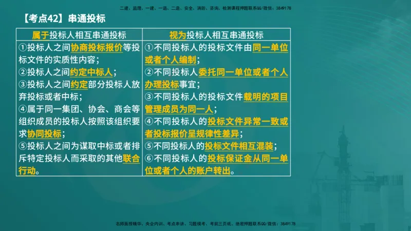 法规（在线版）_监理工程师_2025监理工程师_2025年监理工程师SVIP_2025年监理概论法规SVIP_04-冲刺串讲✿考点强化✿小灶集训_01-概论《核心考点进阶》张老师YL_讲义