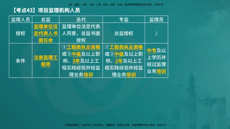 法规（在线版）_监理工程师_2025监理工程师_2025年监理工程师SVIP_2025年监理概论法规SVIP_04-冲刺串讲✿考点强化✿小灶集训_01-概论《核心考点进阶》张老师YL_讲义