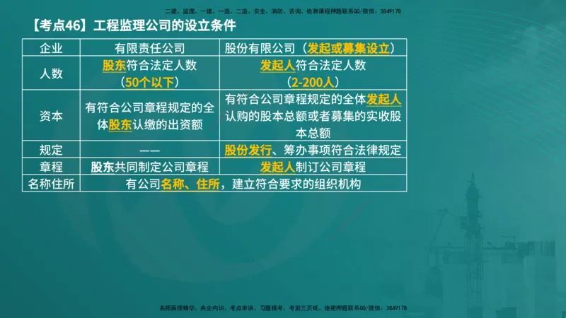 法规（在线版）_监理工程师_2025监理工程师_2025年监理工程师SVIP_2025年监理概论法规SVIP_04-冲刺串讲✿考点强化✿小灶集训_01-概论《核心考点进阶》张老师YL_讲义