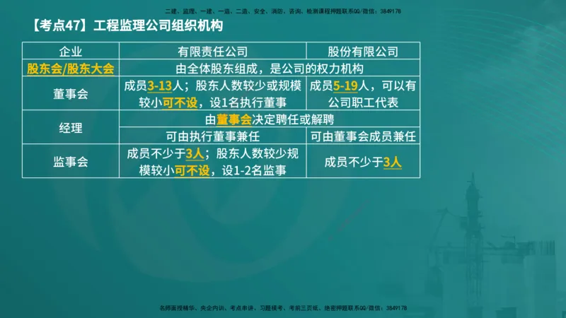 法规（在线版）_监理工程师_2025监理工程师_2025年监理工程师SVIP_2025年监理概论法规SVIP_04-冲刺串讲✿考点强化✿小灶集训_01-概论《核心考点进阶》张老师YL_讲义