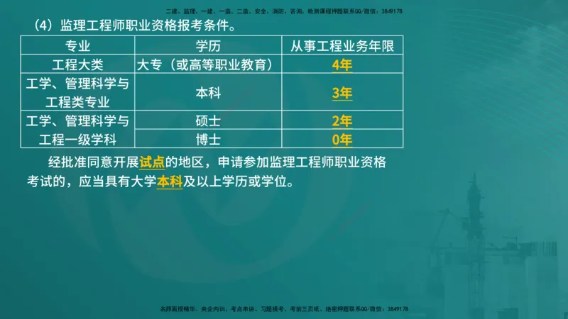 法规（在线版）_监理工程师_2025监理工程师_2025年监理工程师SVIP_2025年监理概论法规SVIP_04-冲刺串讲✿考点强化✿小灶集训_01-概论《核心考点进阶》张老师YL_讲义