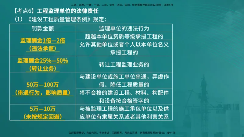 法规（在线版）_监理工程师_2025监理工程师_2025年监理工程师SVIP_2025年监理概论法规SVIP_04-冲刺串讲✿考点强化✿小灶集训_01-概论《核心考点进阶》张老师YL_讲义