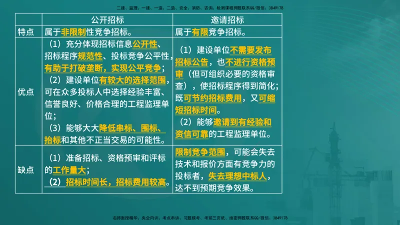 法规（在线版）_监理工程师_2025监理工程师_2025年监理工程师SVIP_2025年监理概论法规SVIP_04-冲刺串讲✿考点强化✿小灶集训_01-概论《核心考点进阶》张老师YL_讲义