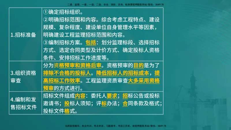 法规（在线版）_监理工程师_2025监理工程师_2025年监理工程师SVIP_2025年监理概论法规SVIP_04-冲刺串讲✿考点强化✿小灶集训_01-概论《核心考点进阶》张老师YL_讲义