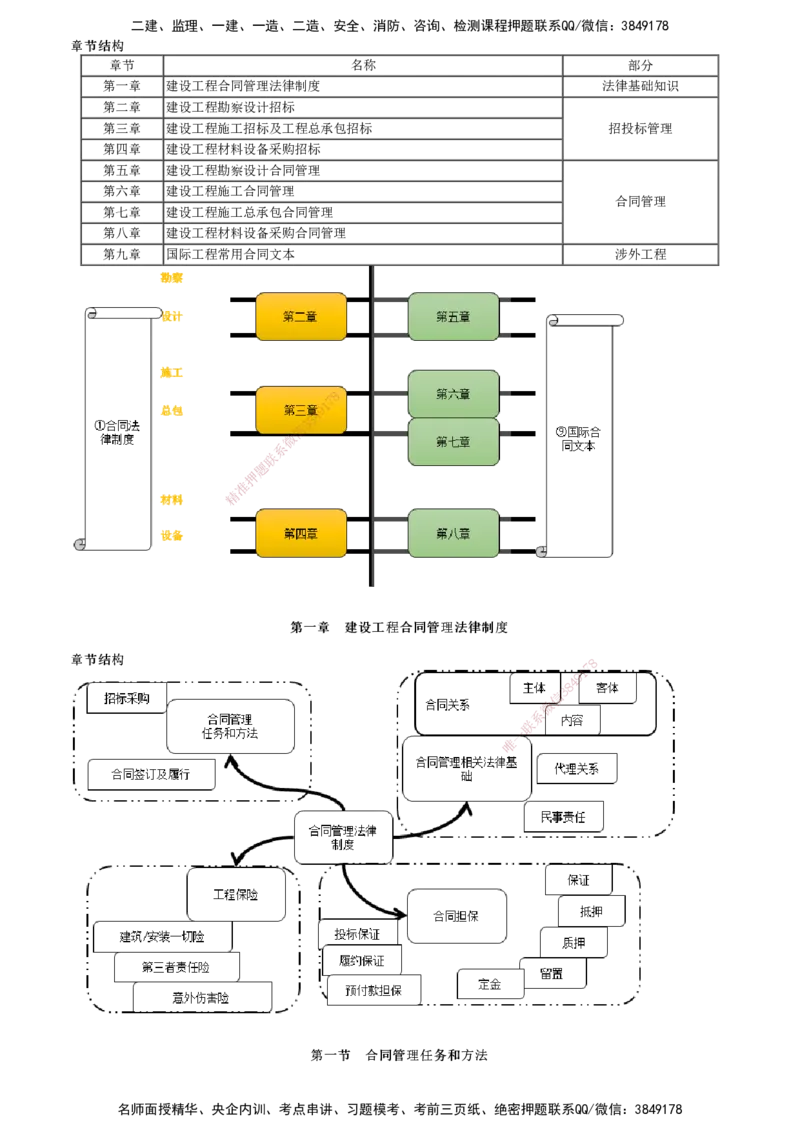 第01讲　合同管理任务和方法_监理工程师_2025监理工程师_2025年监理工程师SVIP_2025年监理合同管理SVIP_02-基础精讲✿高端面授✿深度强化_06-合同《教材精讲班》尹嘉JG