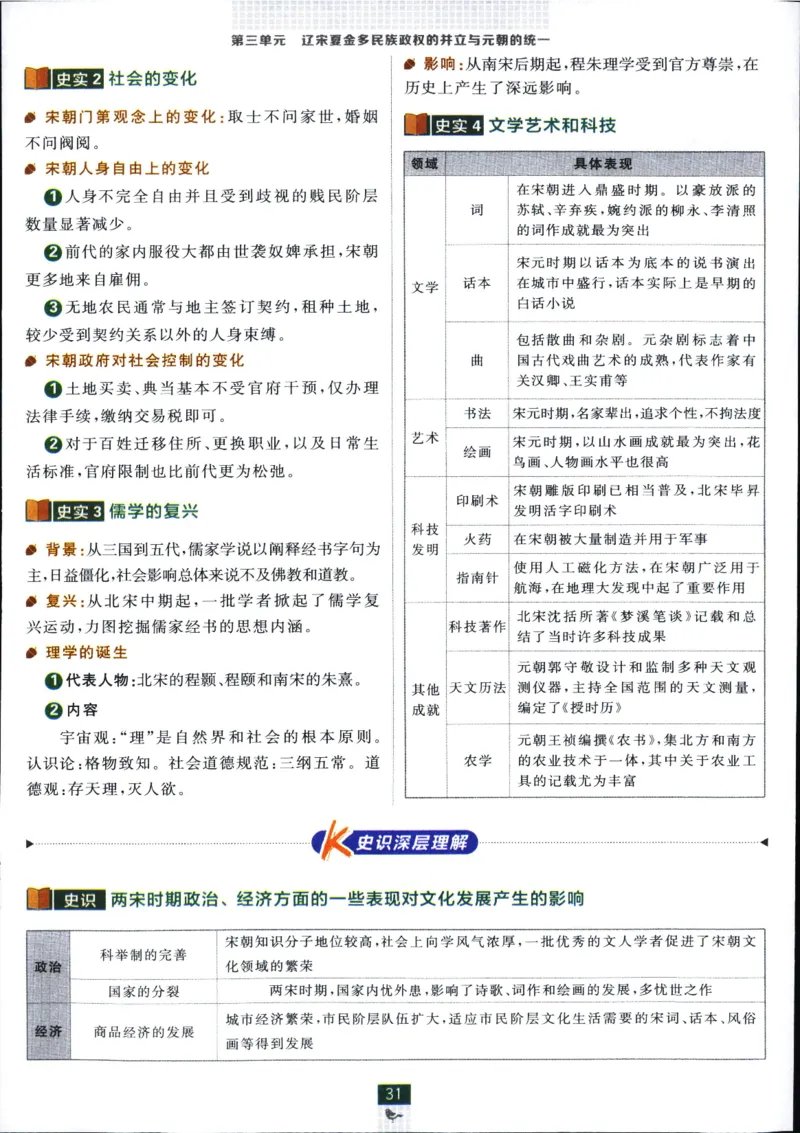 高中必刷题历史必修上人教答案狂k都在里面了_历史_2026高中必刷题历史必修上RJ