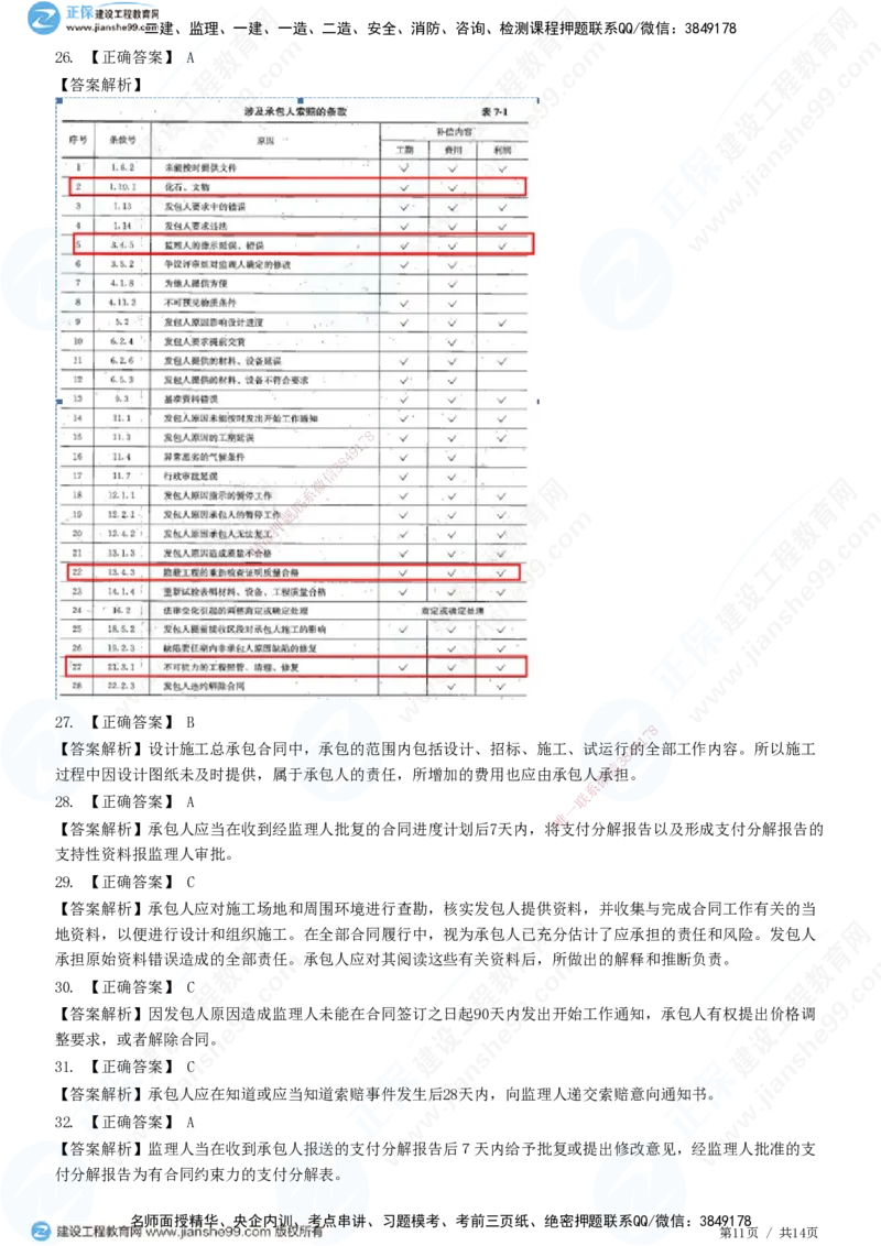 第七章第四节　工程总承包合同履行管理_监理工程师_2025监理工程师_2025年监理工程师SVIP_2025年监理合同管理SVIP_01-精华文档✿电子教材✿历年真题_31-合同《精讲习题》JG