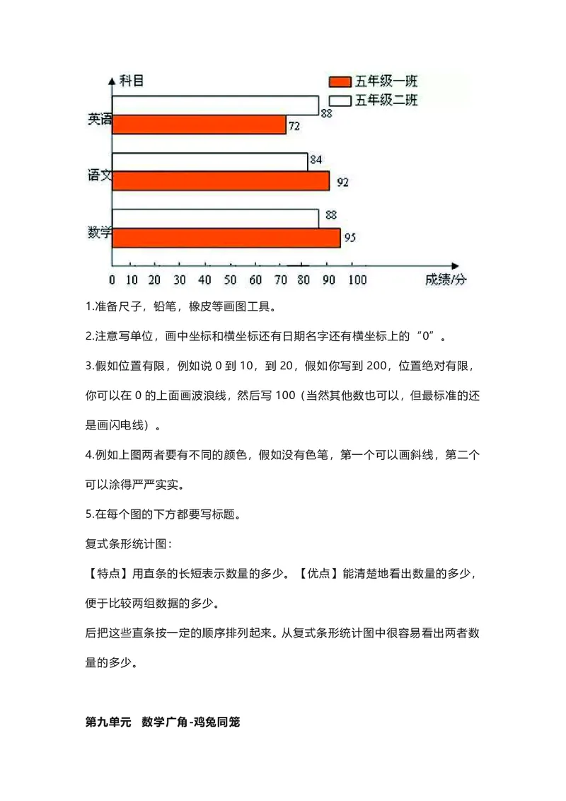 四年级下册数学人教版知识要点汇总_小学1-6年级全部试卷_数学_四年级_3-9-4、小学四年级数学下册_3-9-4-1、复习、知识点、归纳汇总_人教版